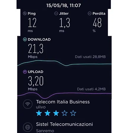 Ulivo 3* Diano Marina