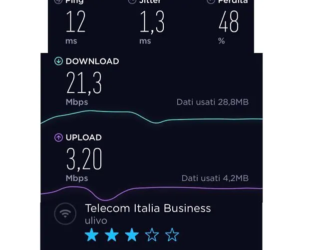 Ulivo 3* דיאנו מרינה